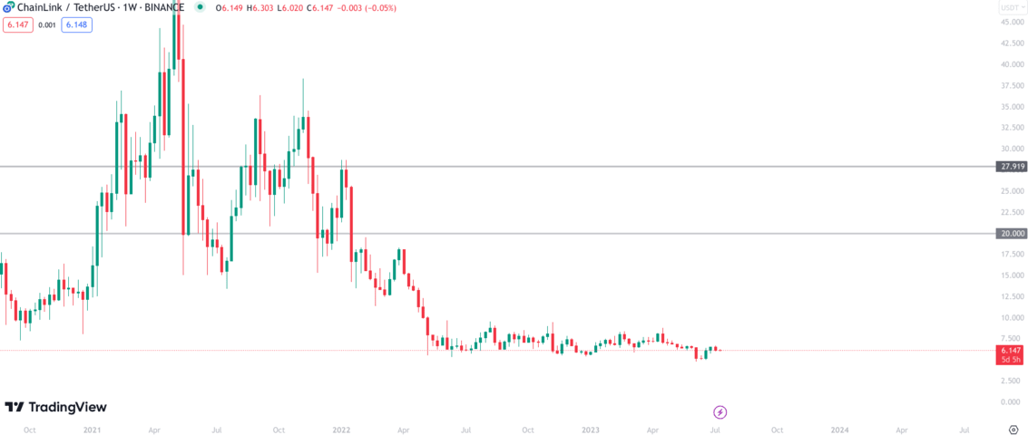 Solana (SOL) Price Prediction - 