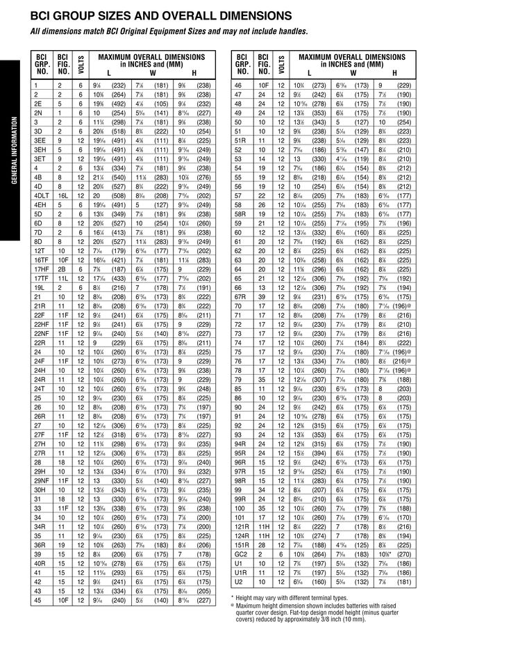 Battery Fitment Guide