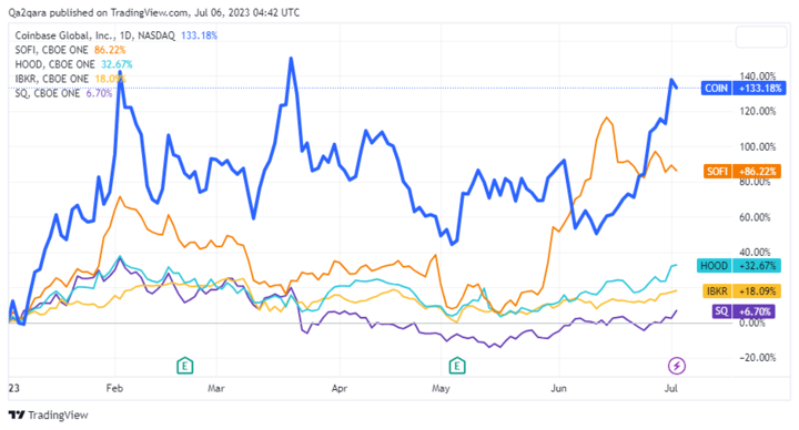 Free Stock Tools – Financhill