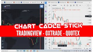 Markets Today — Quotes, Charts, and Events — TradingView — India