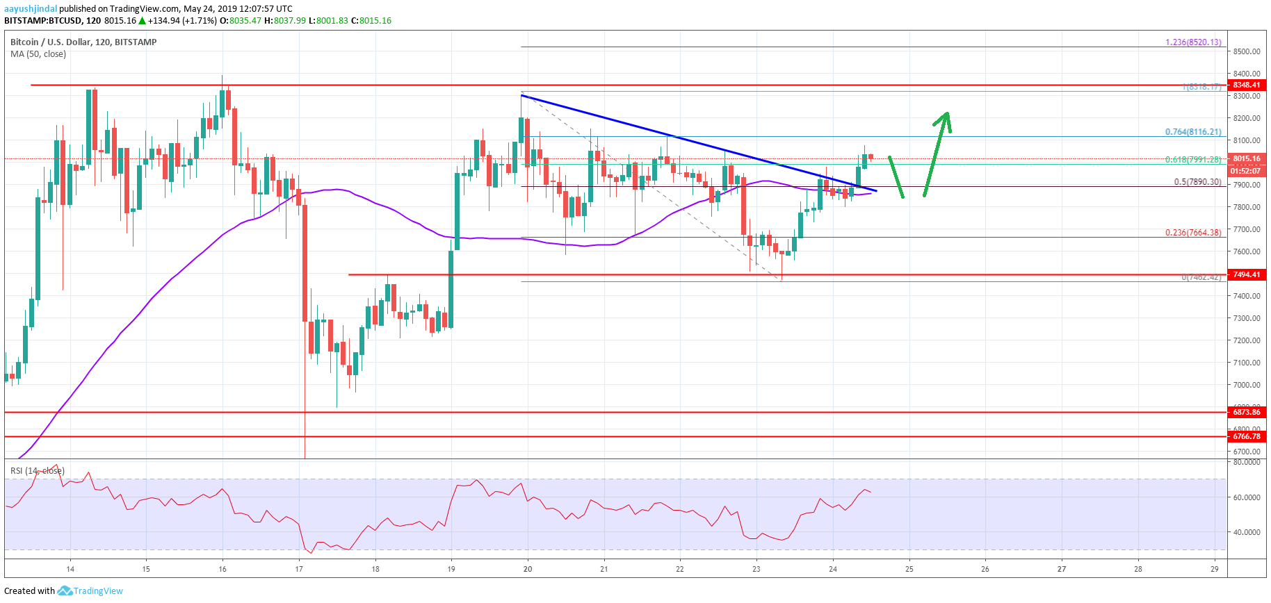 Bitcoin to Euro or convert BTC to EUR