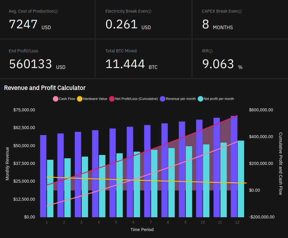 Kaspa (KAS) Mining Profit Calculator - WhatToMine