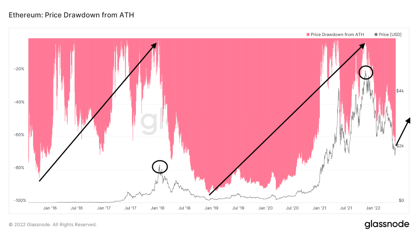 RTH to ETH Price today: Live rate Rotharium in Ethereum