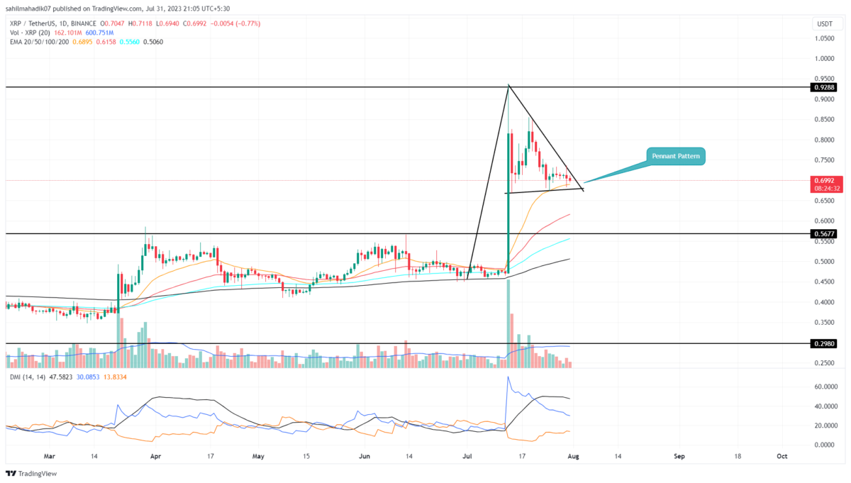 21Shares Ripple XRP ETP, 21XP:FRA:EUR summary - cryptolive.fun