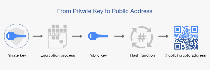 Public Key: Unveiling the Power of Public Keys in Bitcoin Transactions - FasterCapital