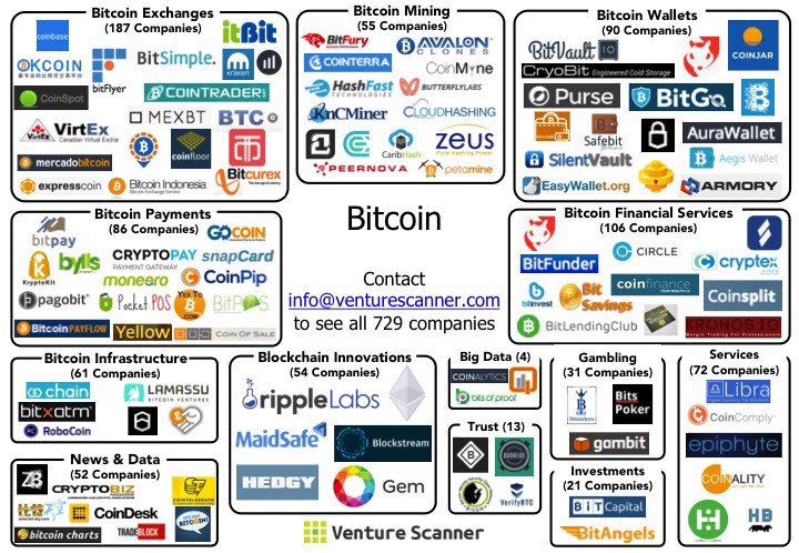 Who Accepts Bitcoin? 9 Major Companies in 