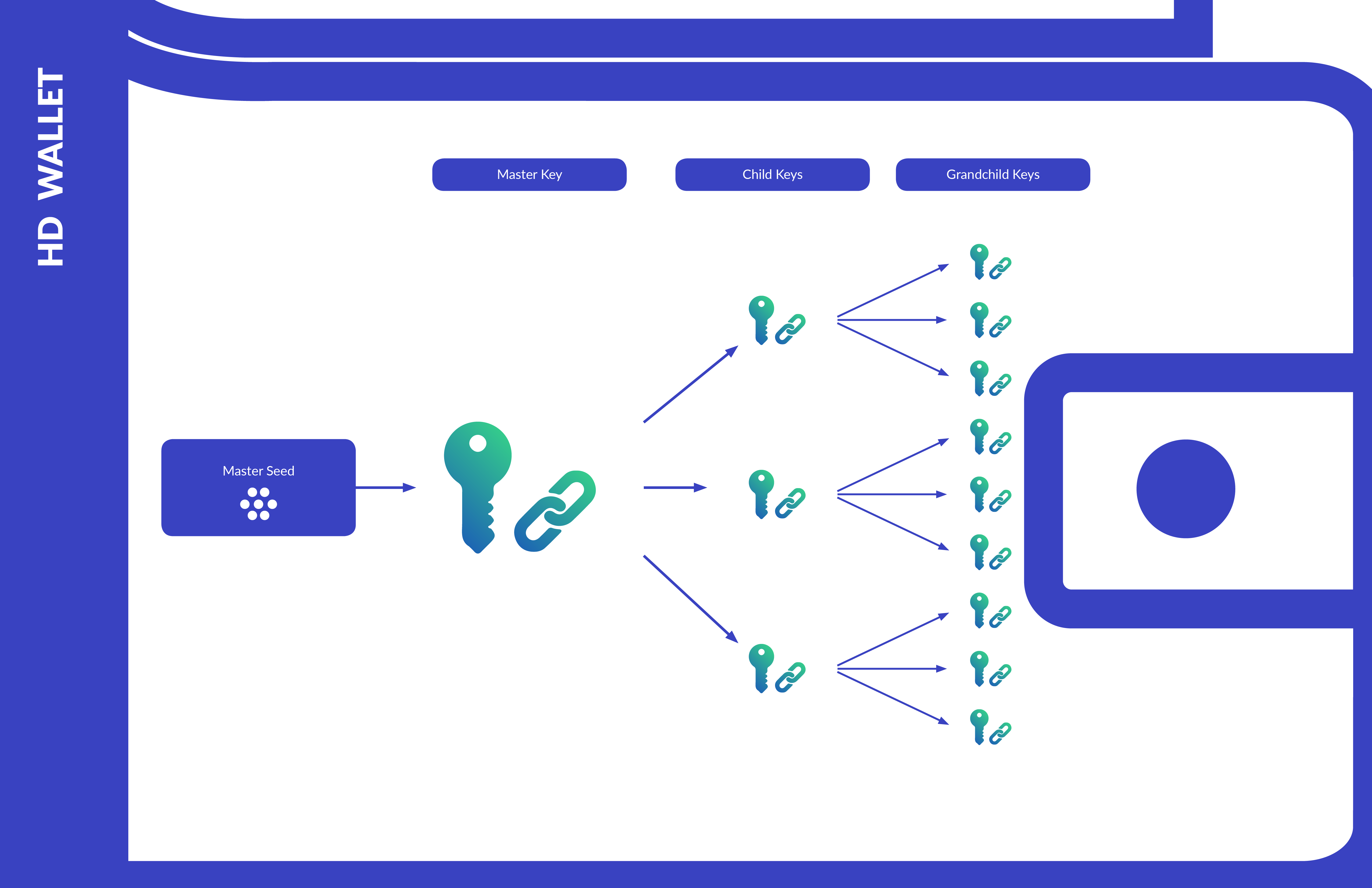 Deterministic Wallet Definition | CoinMarketCap