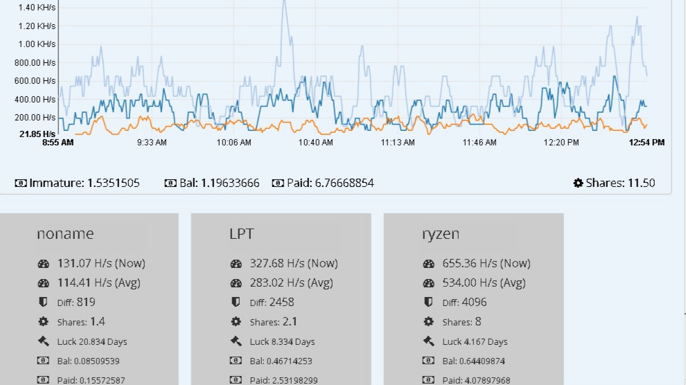 Best Crypto to Mine in Top Profitable Picks