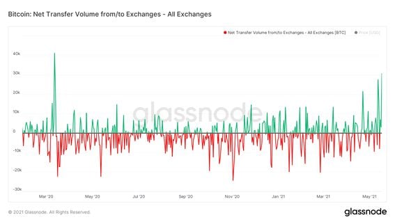 Top Cryptocurrency Exchanges Ranked By Volume | CoinMarketCap