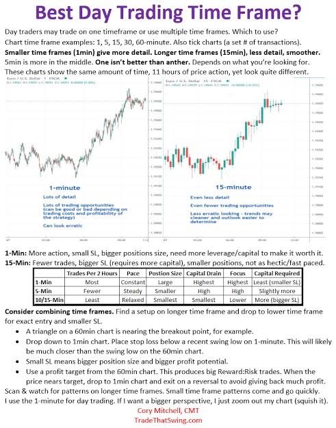 What Is The Best Time Of The Day To Buy And Sell Bitcoin? – Dennis Piper