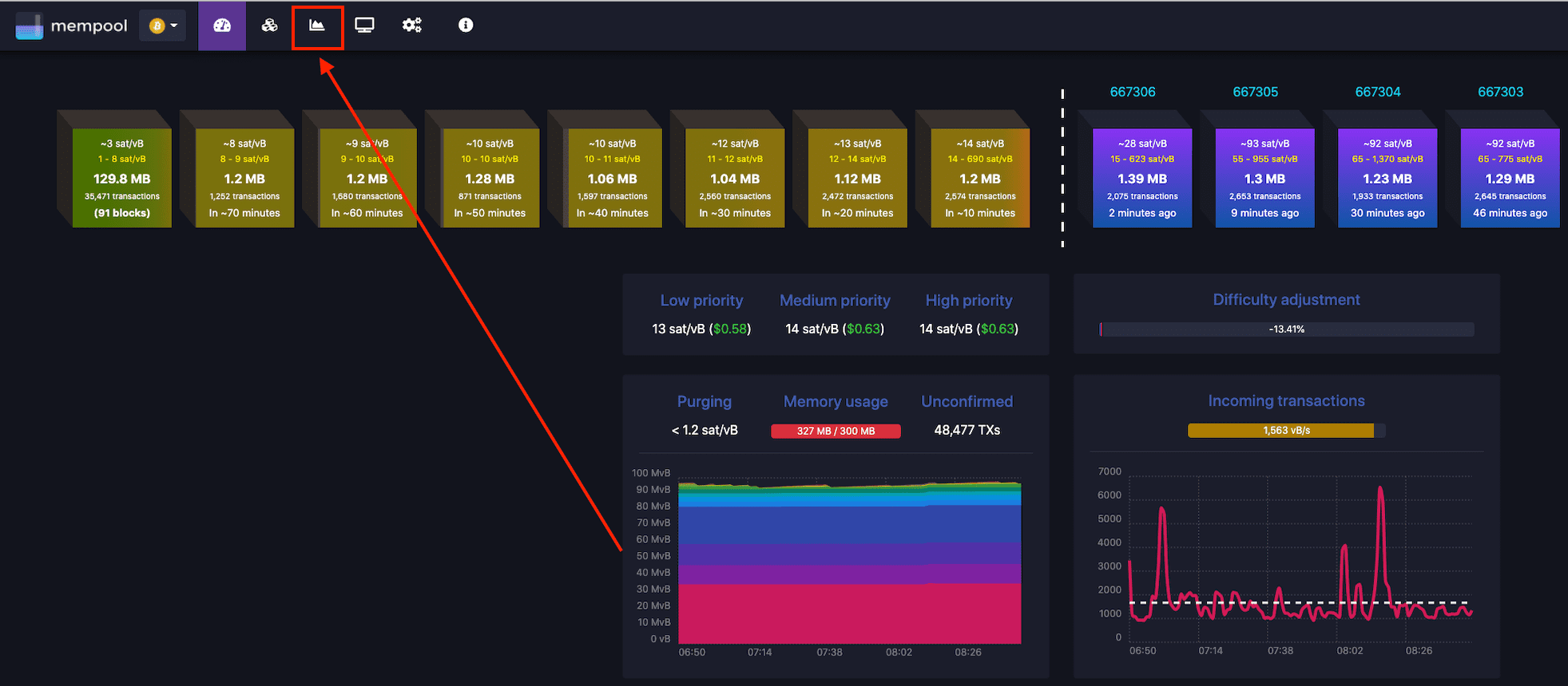 What are Mempools and How Do They Work? - cryptolive.fun Blog