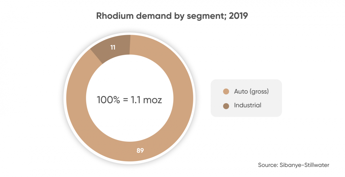 Exchange xRhodium (XRC) | SwapSpace Exchange Aggregator