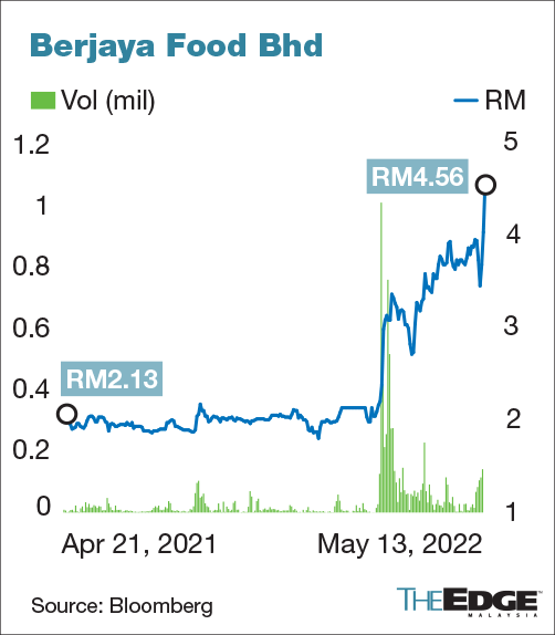 BHD price in Black Market Now