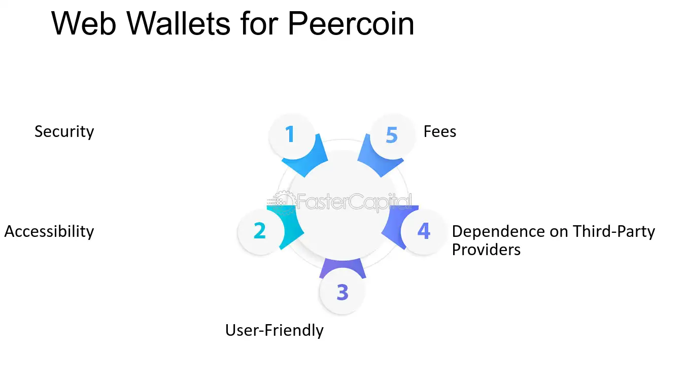 How to Buy Peercoin (PPC) in 3 Simple Steps | CoinJournal