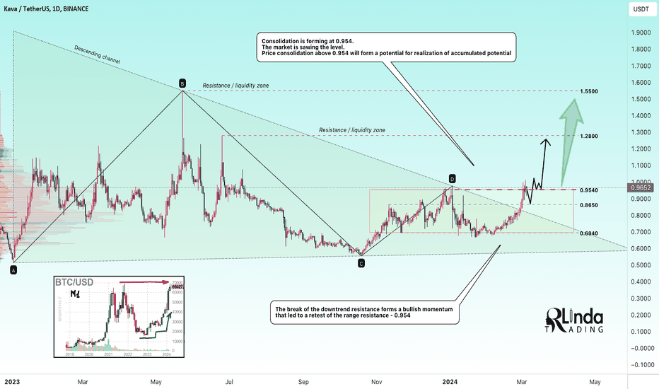 Page 9 Ideas and Forecasts on Cryptocurrencies — TradingView — India