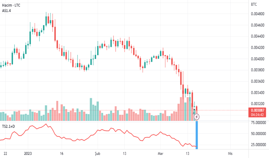 Litecoin Price | LTC Price Index and Live Chart - CoinDesk