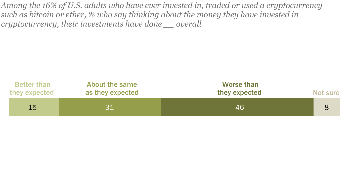 How Many People Own, Hold & Use Bitcoins? ()