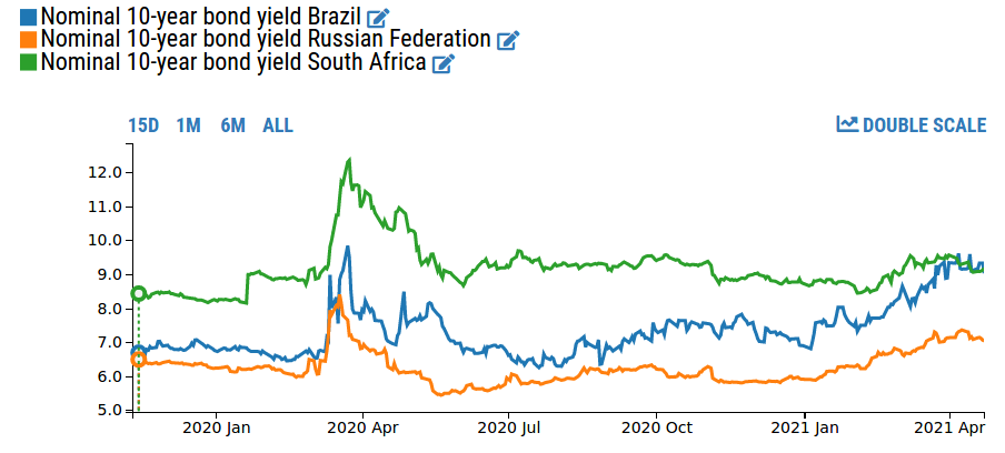 Convert 1 ZAR to HRK - South African Rand to Croatian Kuna Exchange Rate | CoinCodex