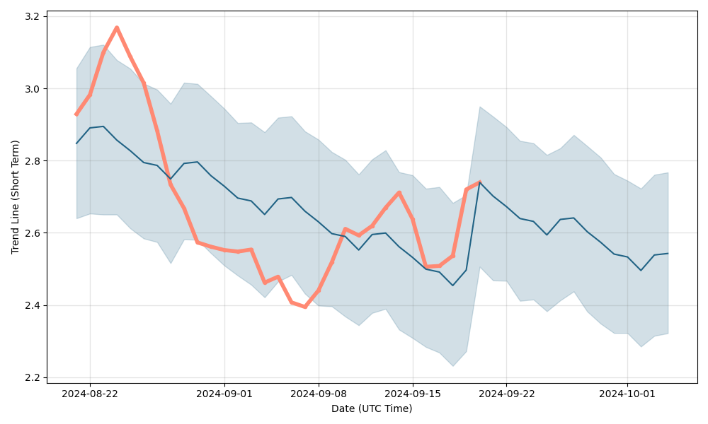 Vulcan Forged PYR Price Prediction 