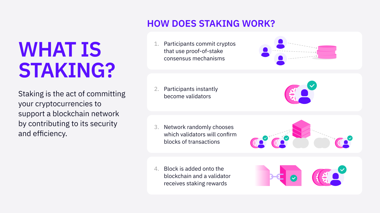 Explainer: What is 'staking,' the cryptocurrency practice in regulators' crosshairs? | Reuters