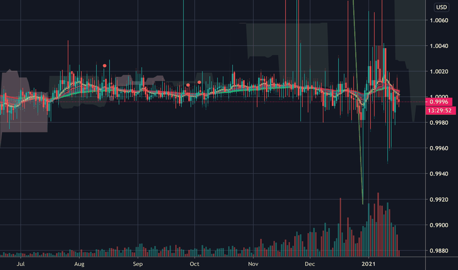 MOBILEUSDT Charts and Quotes — TradingView