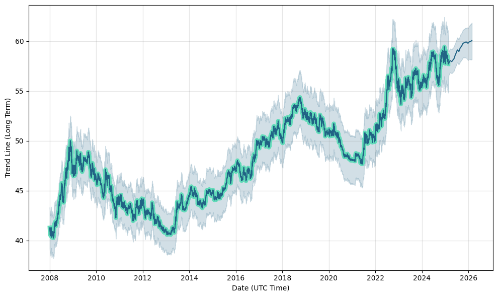 USD to MXN | 1, US Dollar to Mexican Peso — Exchange Rate, Convert