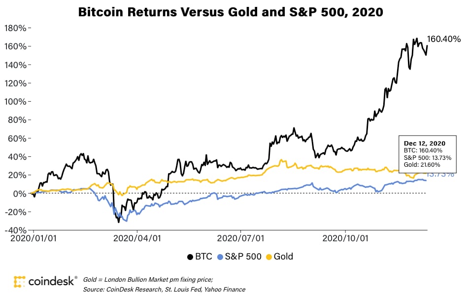 History of bitcoin - Wikipedia