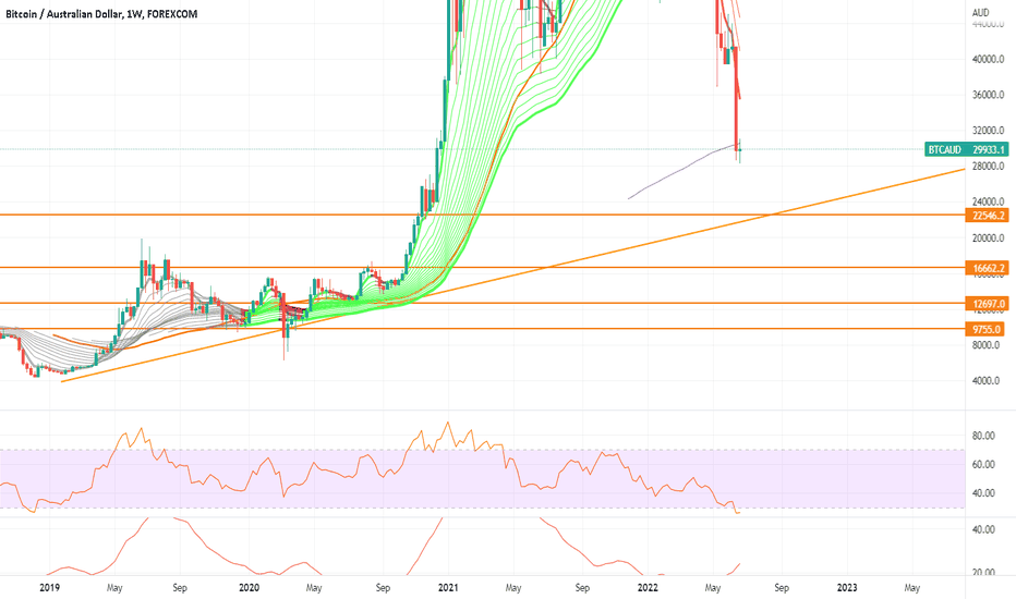 Convert 1 BTC to AUD (1 Bitcoin to Australian Dollar)