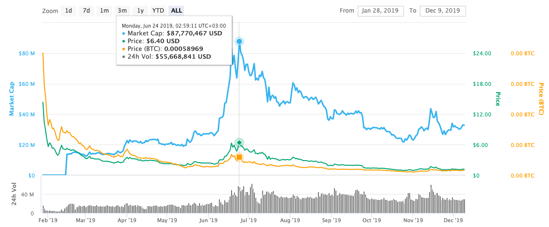 GRIN to USD (Grin to US Dollar) | convert, exchange rate