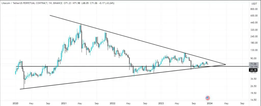 Litecoin (LTC) Price Prediction - 