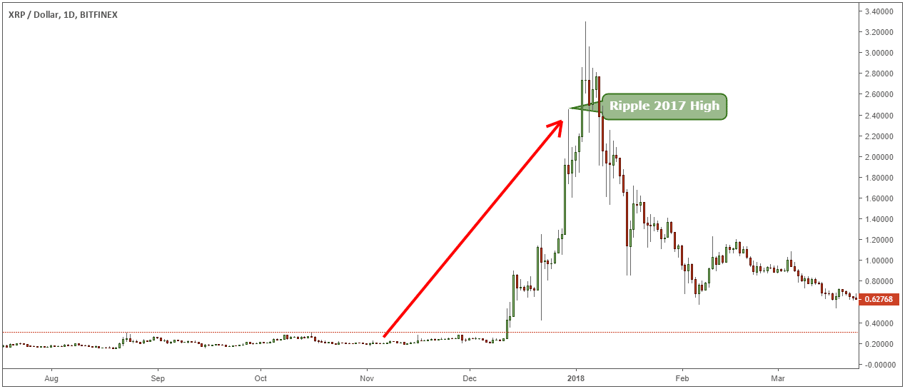 Performance of Cryptocurrency in and Predictions for - iTMunch