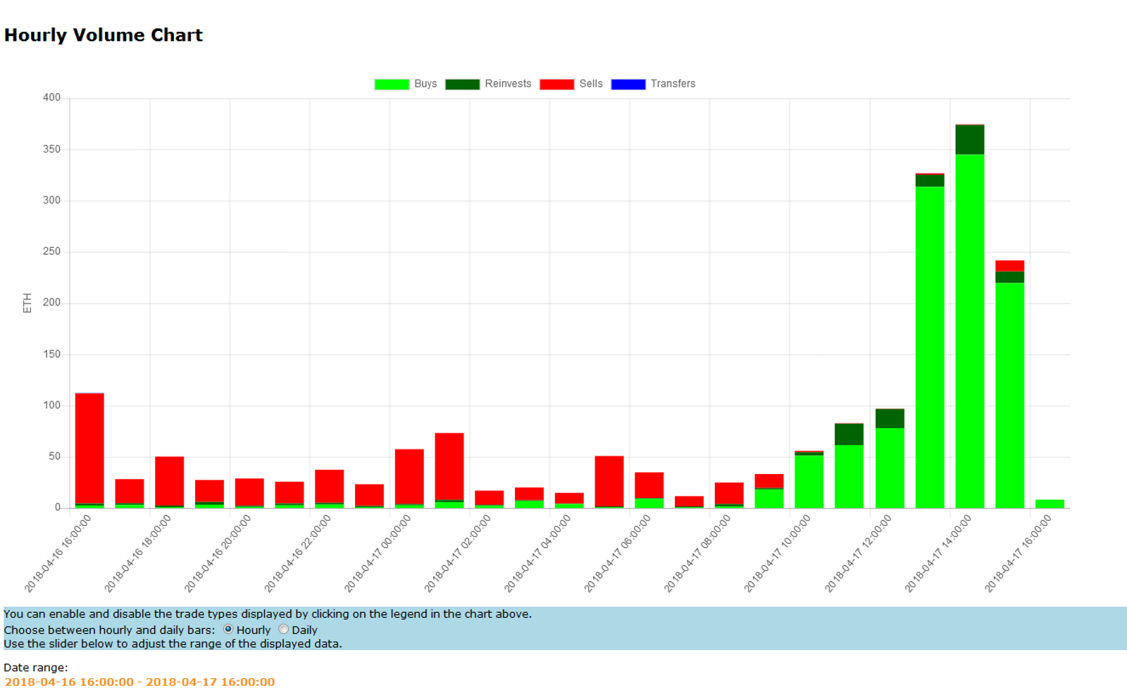 PoWH3D Extended Price Chart: P3X to usd value (cost today) | Zerion