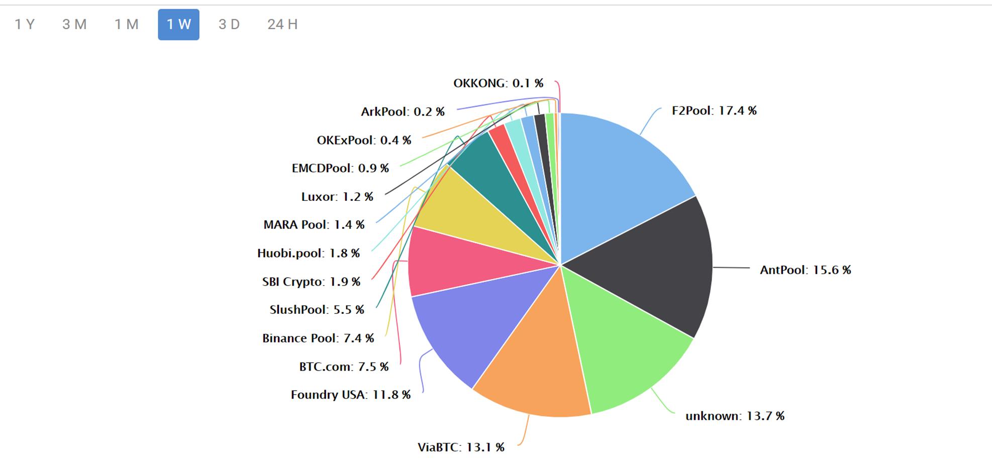 What is Crypto Validator, and Is It Still Profitable? - Pintu Academy