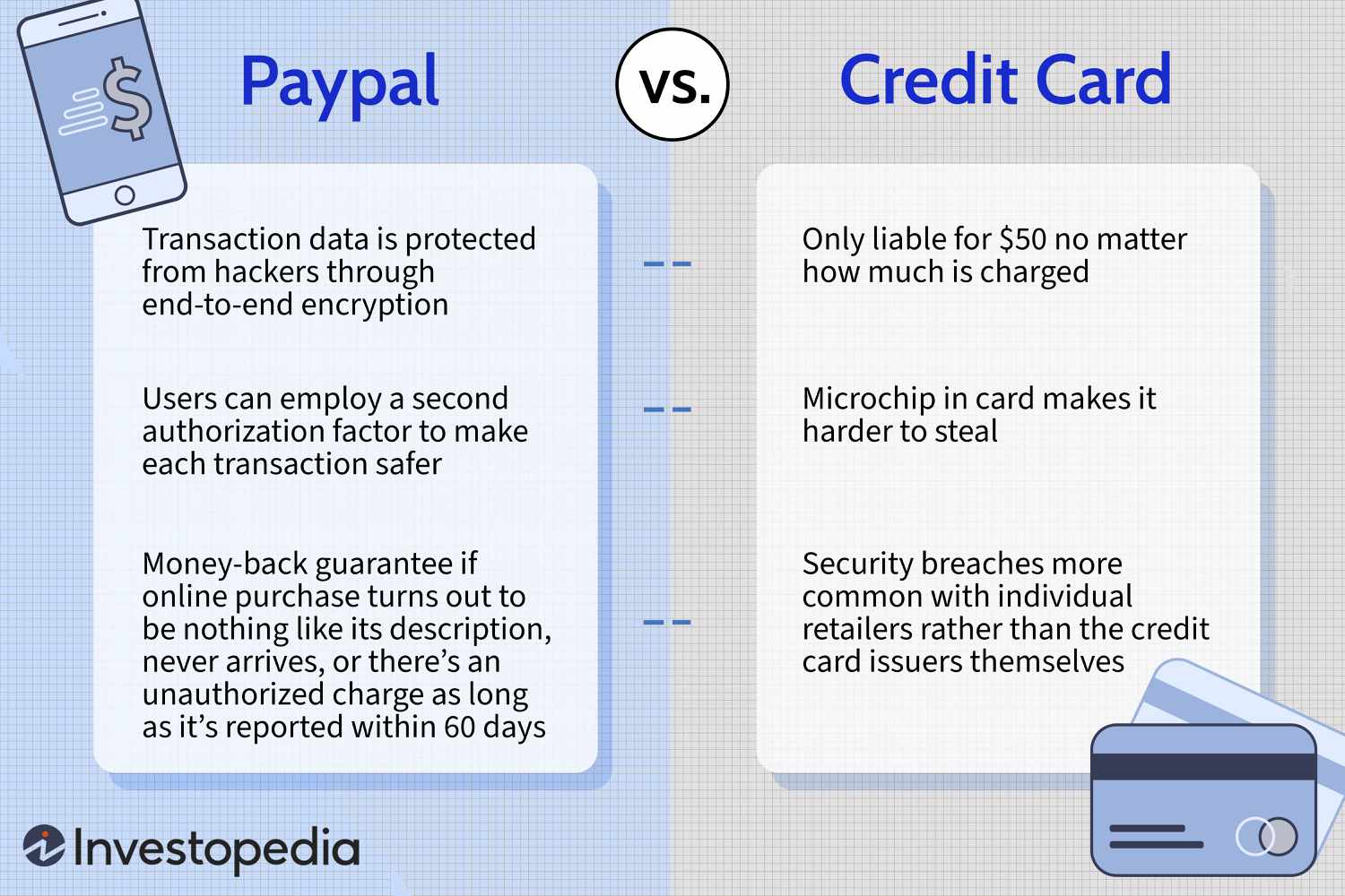 Recognize Suspicious Activity | PayPal LC