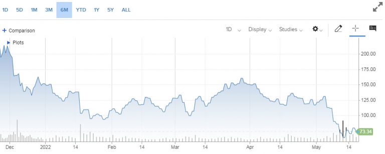 Cryptocurrency Prices, Charts And Market Capitalizations | CoinMarketCap