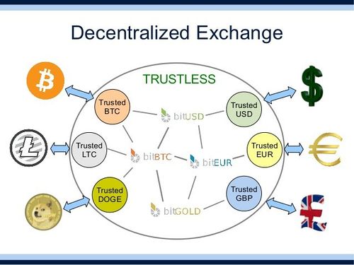 Home | Uniswap Protocol