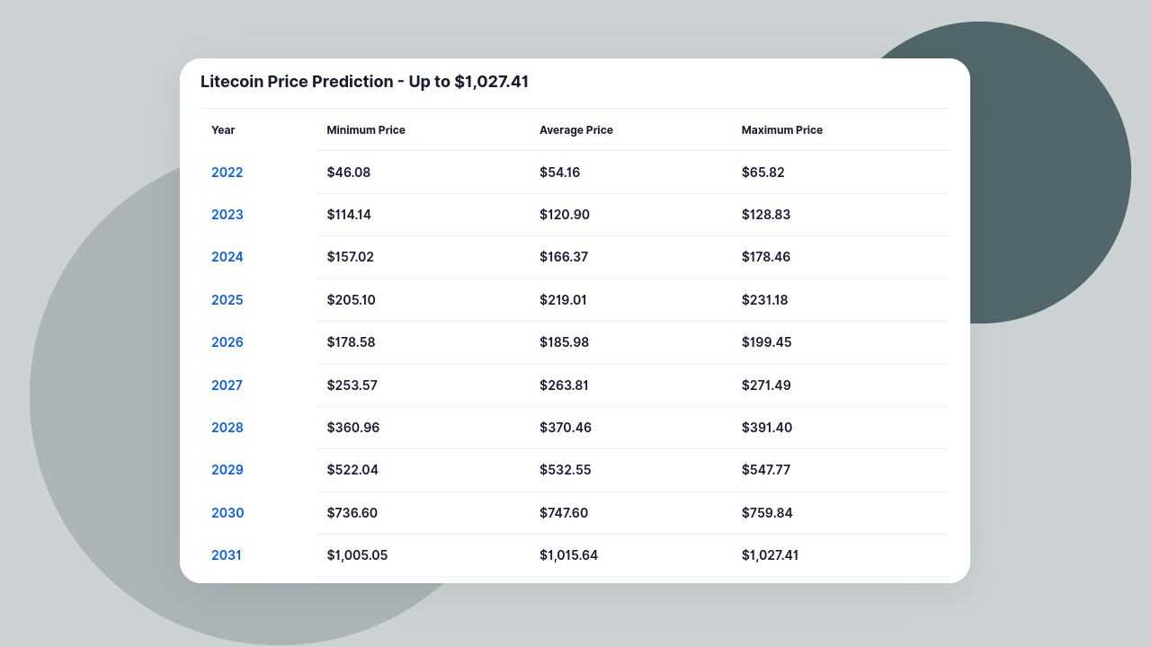 Litecoin (LTC) Price - Buy, Sell & View The Price of Litecoin Crypto | Gemini