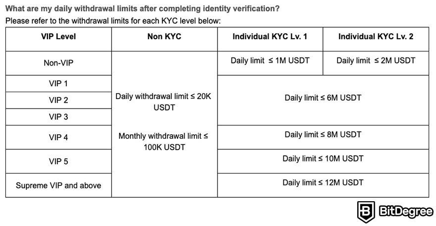 Top Crypto Exchanges With No KYC