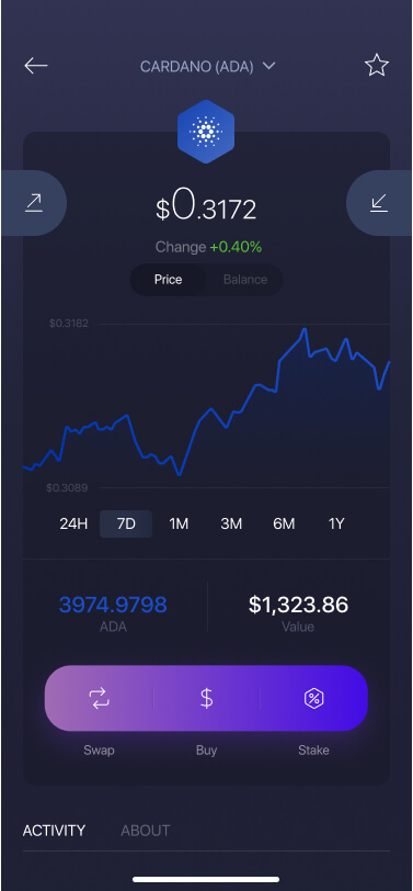 Cardano Staking | Ledger