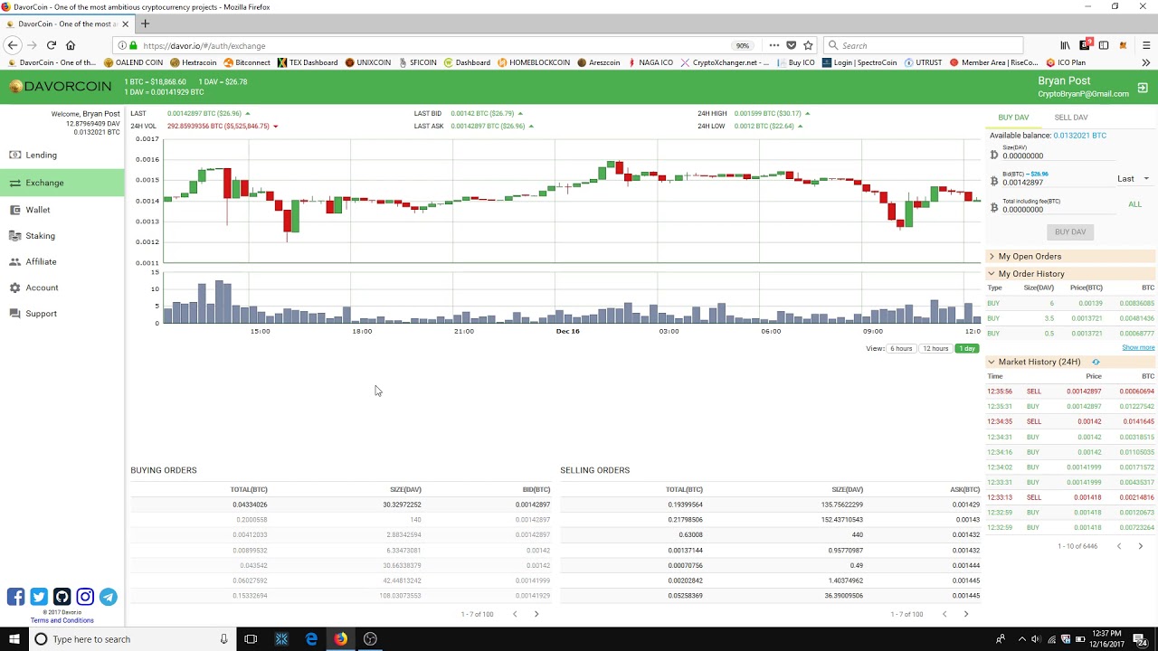 DavorCoin Price History Chart - All DAV Historical Data