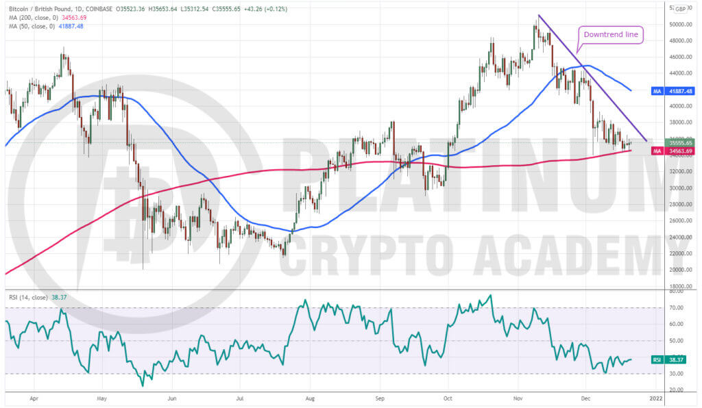 Bitcoin to British Pound Exchange Rate Chart | Xe