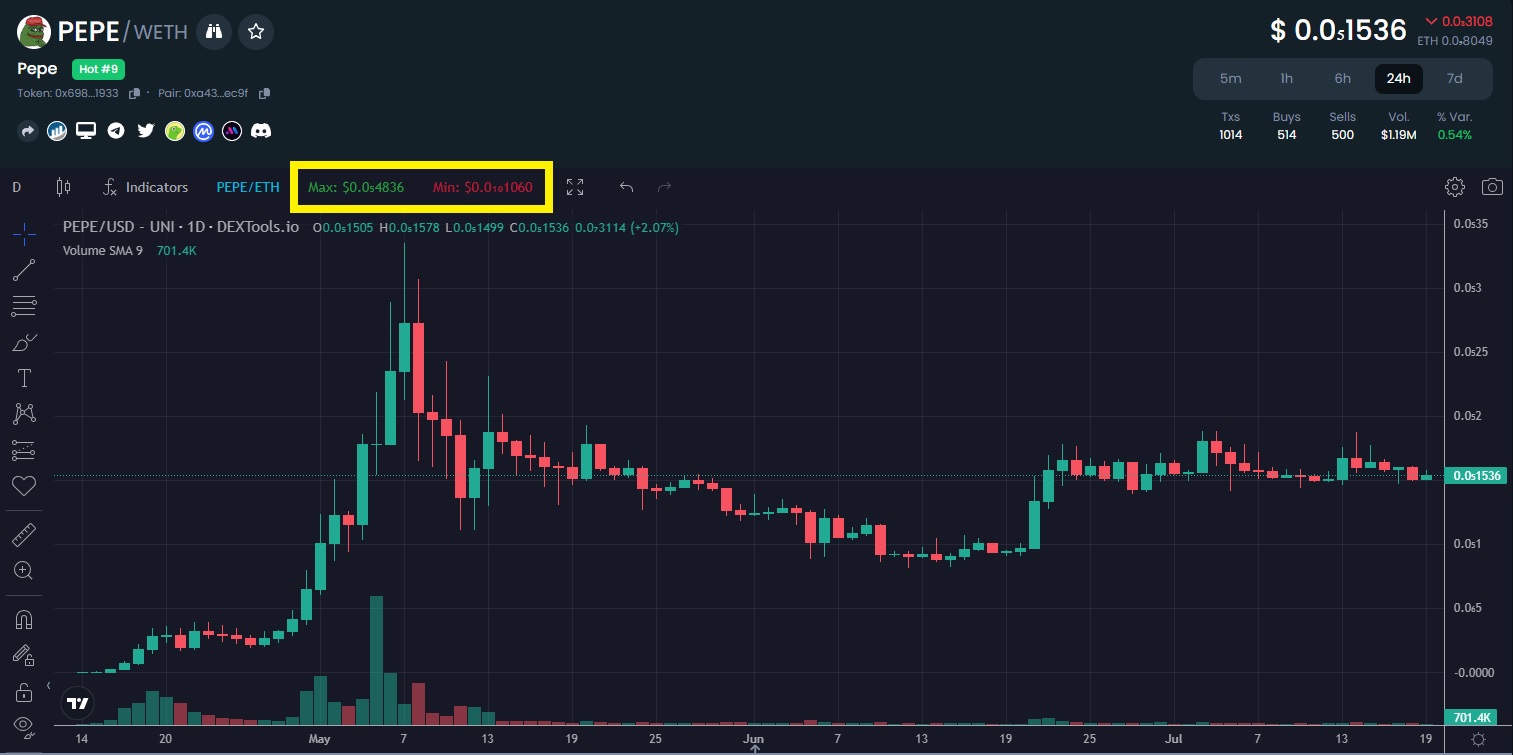 Bitcoin (BTC) Price Prediction - 