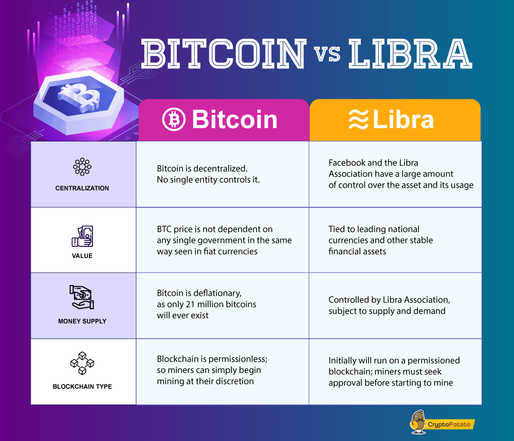 Buyer beware: How Libra differs from Bitcoin | News | University of Calgary