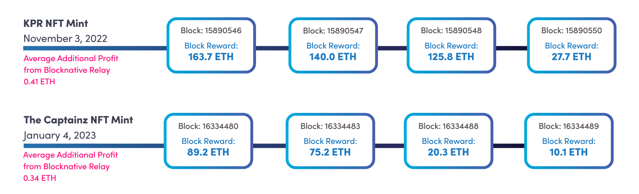 Ethermine - Ethereum (ETH) mining pool