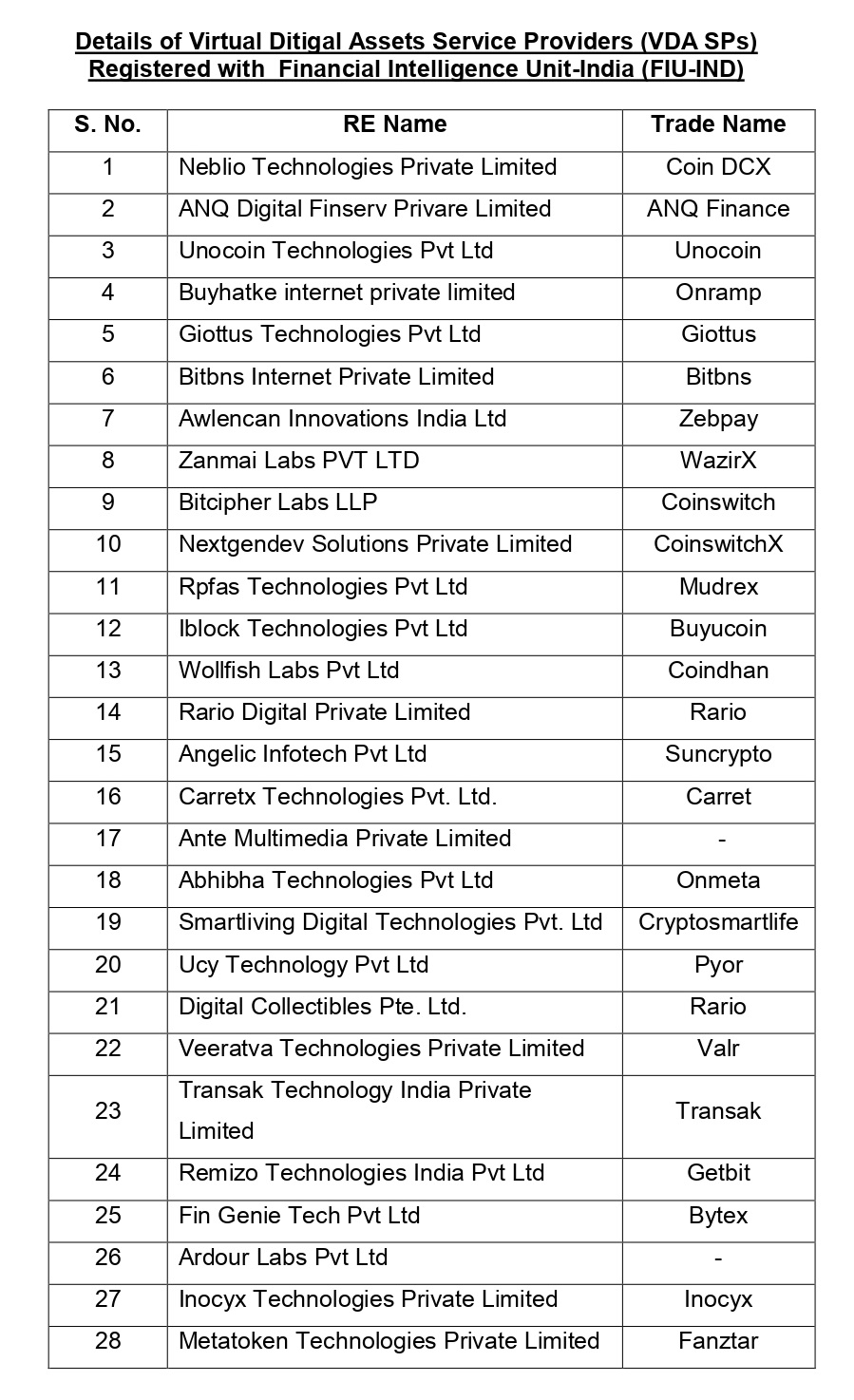 India to Block Websites of Binance, Kraken, and 7 Other Crypto Exchanges