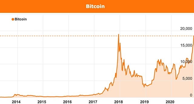 What Is a Bull Market, and How Can Investors Benefit From One?