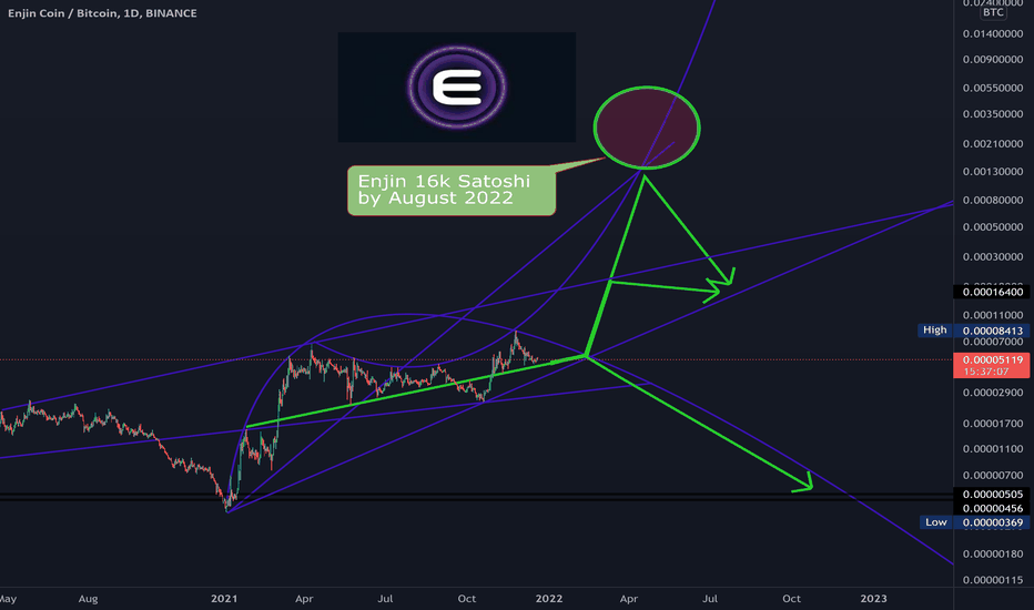 ENJBTC Latest News and Headlines — TradingView