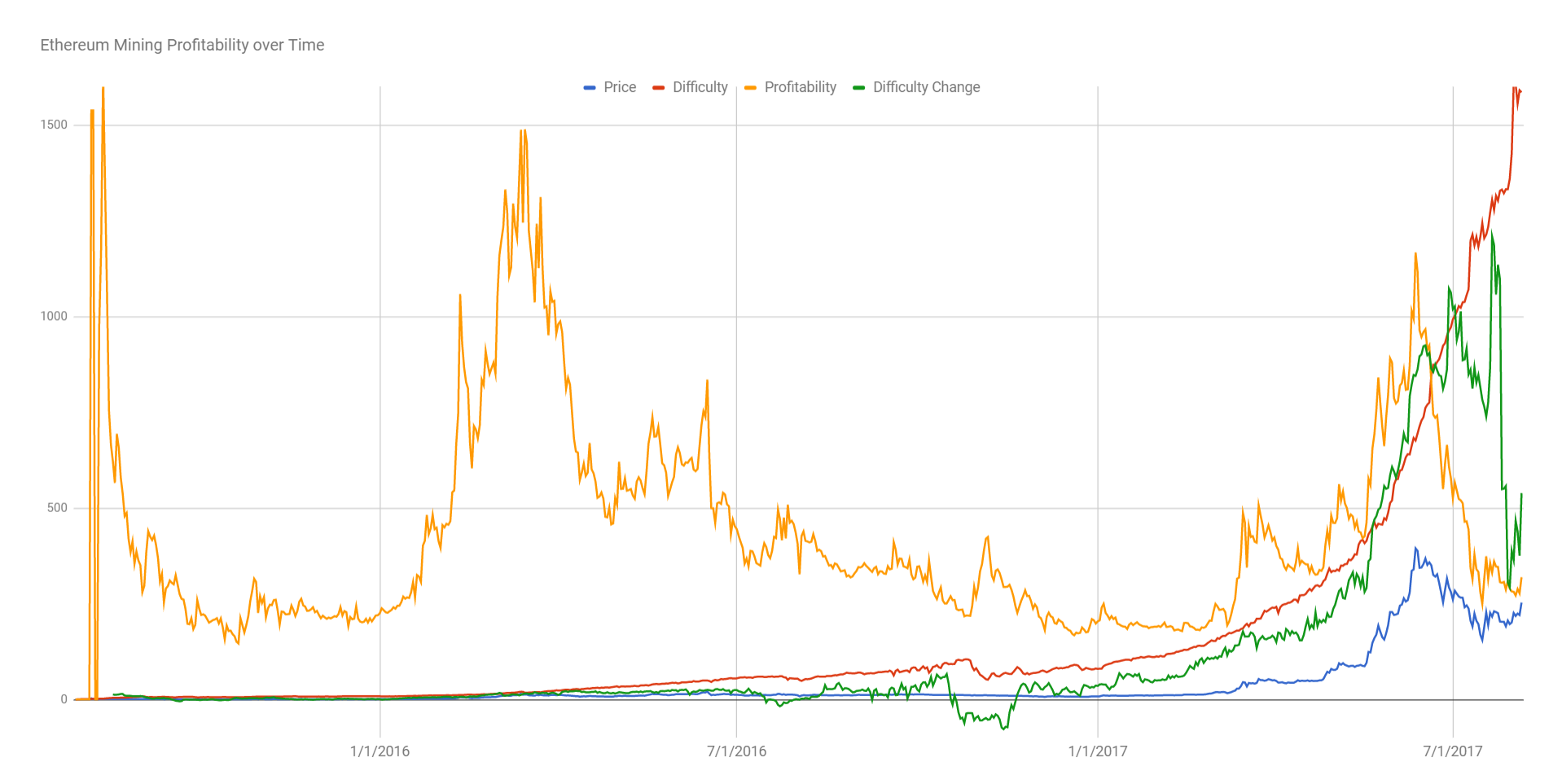 Best Cryptocurrencies to Mine in - Is Crypto Mining Still Profitable?