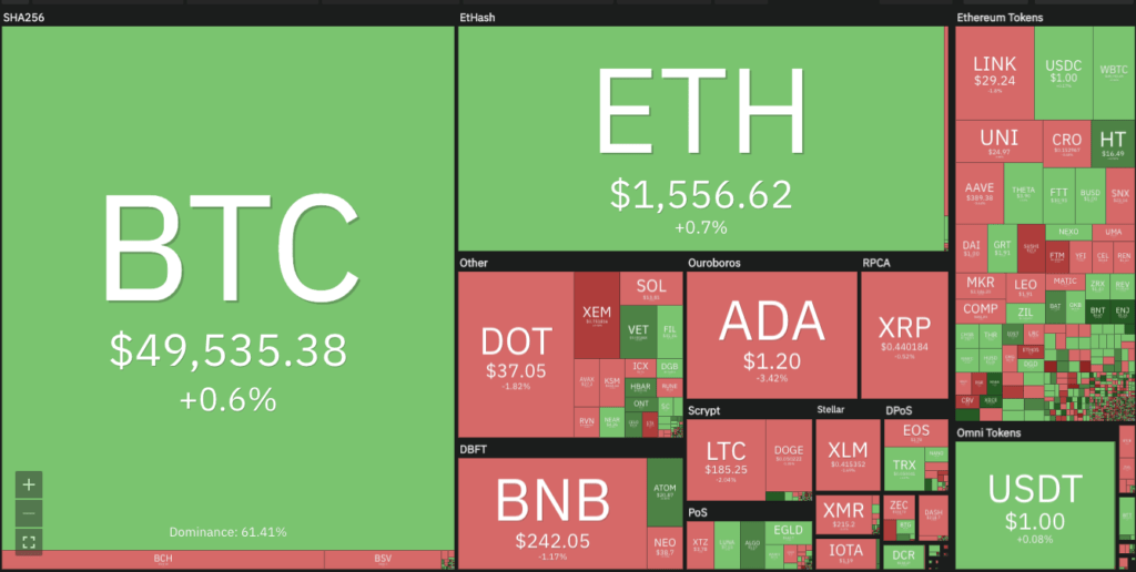 Powerledger (POWR) best big crypto, up %