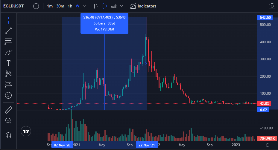 10 Best Crypto Signals - Which Coins Will Moon Next?